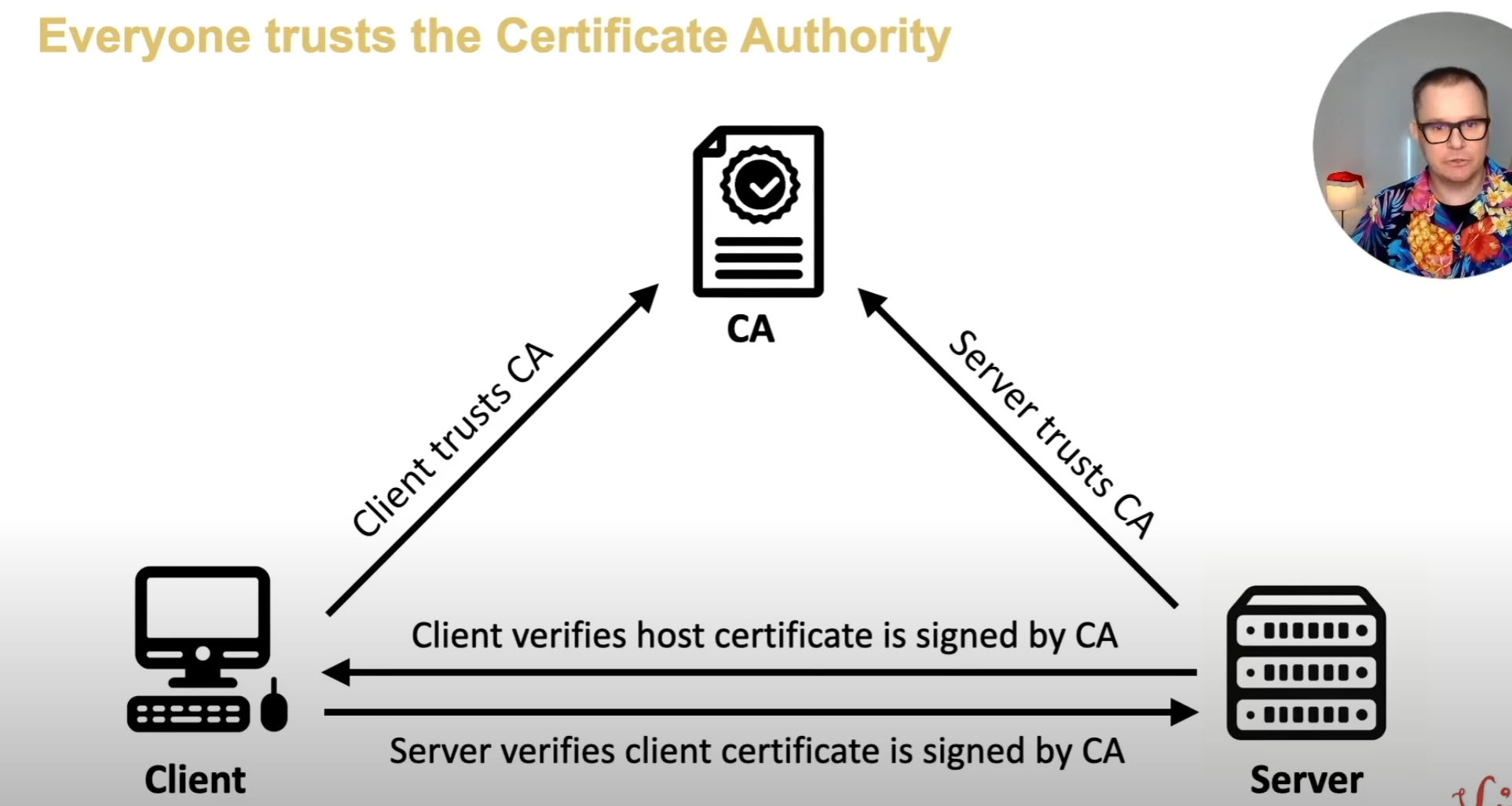 CA Trust